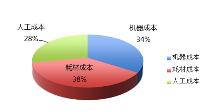 億家凈水數(shù)據(jù)